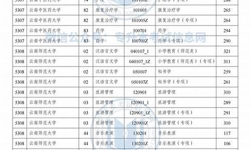 铜陵学院专升本2020年录取分数线_铜陵学院专升本录取线