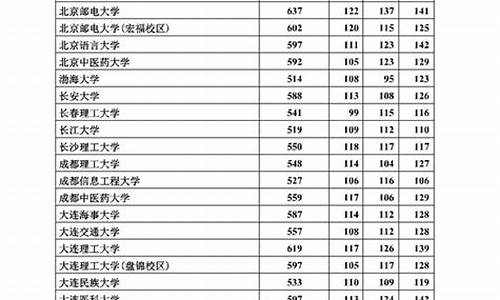 河北2017高考满分多少,2017河北高考总分