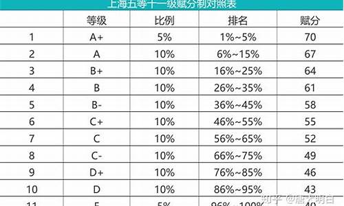 高考怎么赋分,浙江高考怎么赋分