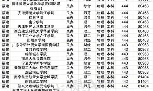 福建2016高考位次,2016年福建省高考总分