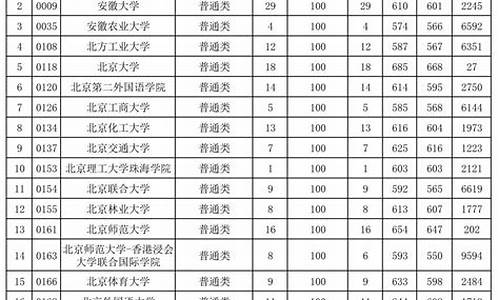 2017年高考第一批录取_2017年高考录取分数线位次表