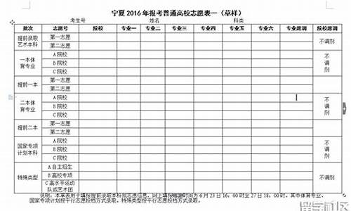 2016高考宁夏一本线_宁夏2016年高考录取分数线及排位