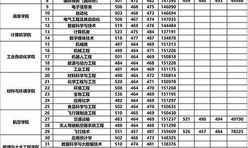 珠海学院录取分数线2021是多少,珠海学院录取分数线