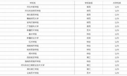 录取分数线低的二本公办大学排名_分数线比较低的公办二本大学