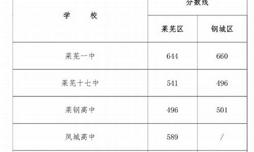 2024济南市中考分数线,2021年济南中考分数线预估