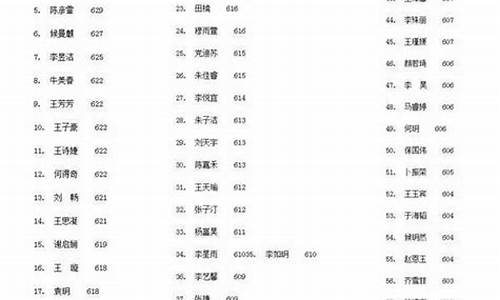 2016年甘肃高考状元_2006年甘肃省高考状元