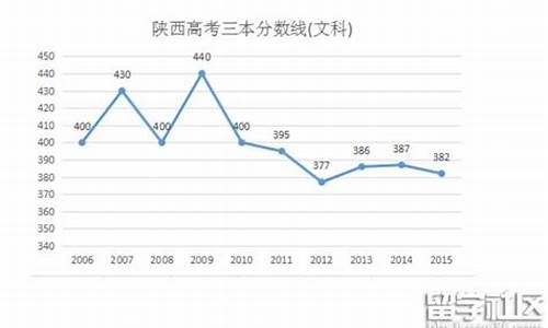 陕西高考预测2017_2017陕西高考题