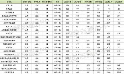 四川2003年高考数学,2003年四川高考卷