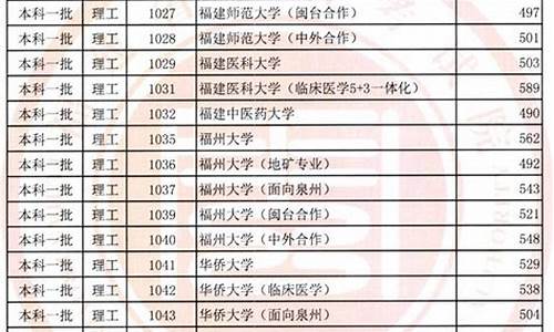 福建2017年高考试卷,2017年福建高考什么卷