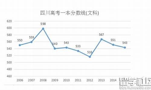 2016年四川高考一本线,2016年四川高考一本线是多少