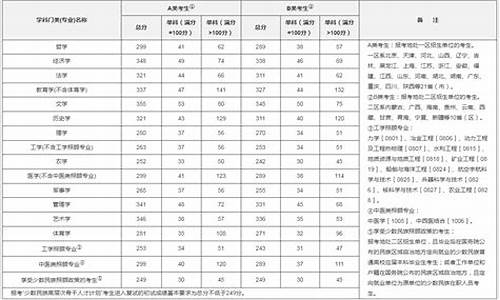 分数线属于什么数学符号,分数线是表示什么