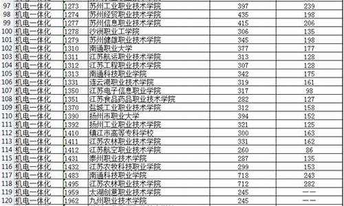 江苏高考水平怎么样,江苏高考水平