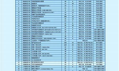 河北2024年单招分数线一览表,河北2024年单招分数线