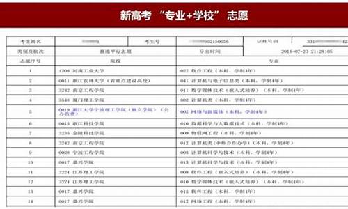 高考志愿表填报步骤_2021年高考生如何填报志愿表