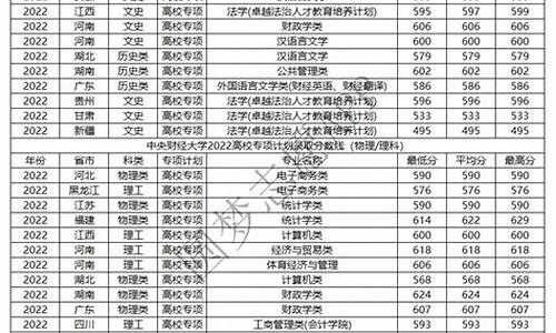 高考专项云南大学,《云南大学2021年高校专项计划分省招生专业目录》