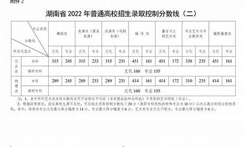 湖南高考分数分段统计,湖南高考分数分段