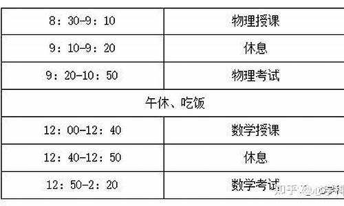 2022中科大复试分数线,2021中科大复试分数线