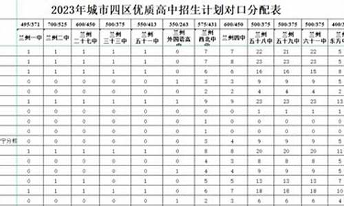 2024最低多少分能上高中_2023兰州中考各校录取分数线