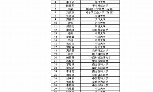 江门高考录取分数线2023年公布,江门高考录取