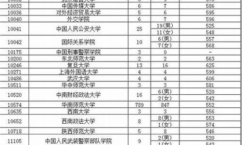 广东省2017高考政策_2017年广东高考考生