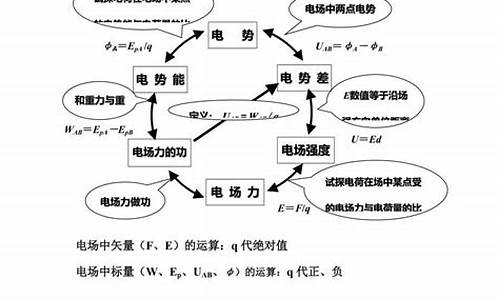 高考电场知识点总结_高考电场公式