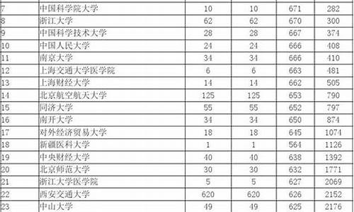 院校录取最低分位次,院校录取最低分排名是什么意思