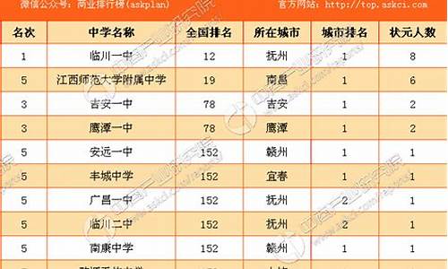 江西2017年高考分数线二本_江西省2017高考二本录取时间