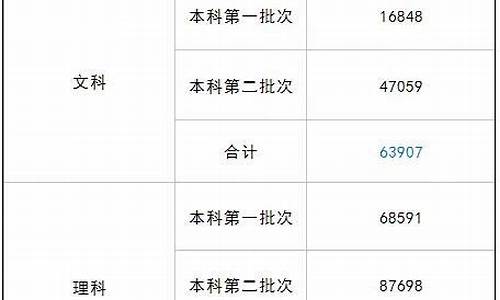 2016四川高考政治,2016年四川高考文综试题及答案