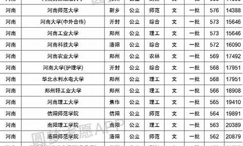 一本最低分数线的大学理科_一本录取最低分数的大学