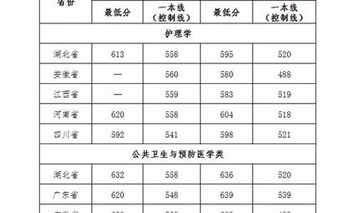 武汉大学高考招生,武汉大学高考招生简章