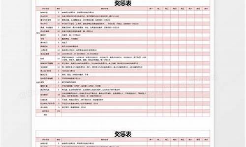 高考报名奖惩_高考报名奖惩情况三好学生能填吗