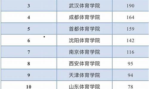 录取层次名称重点是什么意思_高考录取层次名称重点是什么意思