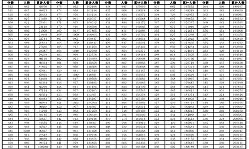 安徽高考2017一分,2017安徽省高考一分一档线