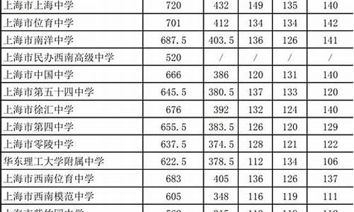 2024年中考分数查询,2024中考满分多少分