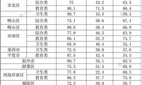 历年事业单位进面分数线查询_事业单位历年分数线职位查询