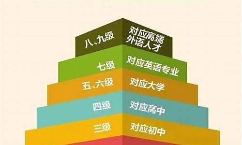 高考英语口语等级划分标准,高考英语口语等级