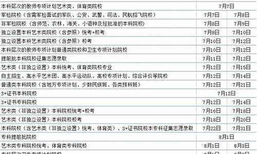 专科录取查询时间,专科录取查询时间一般是什么时候