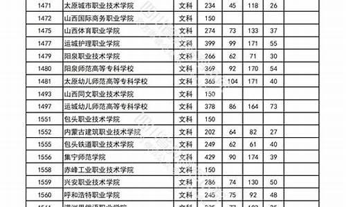 四川高考专科录取_四川高考专科录取结果什么时候公布