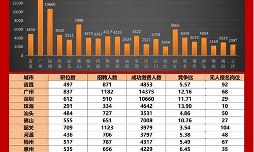 江门市高考人数2023,江门市高考人数