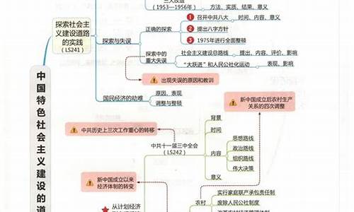 中国高考历史题_中高考历史通