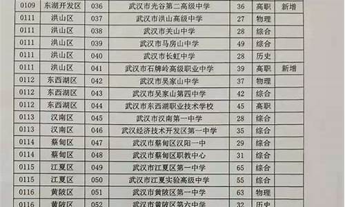 武汉高考2014,武汉高考2023喜报