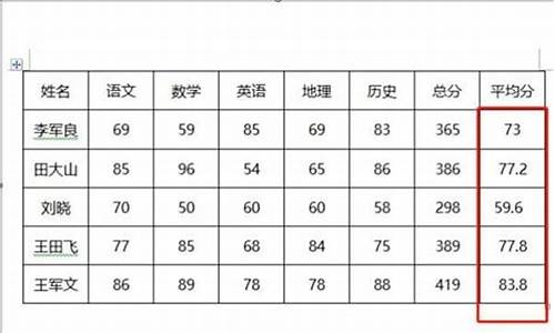 分数线平均分怎么算出来的_平均分数线差是什么意思