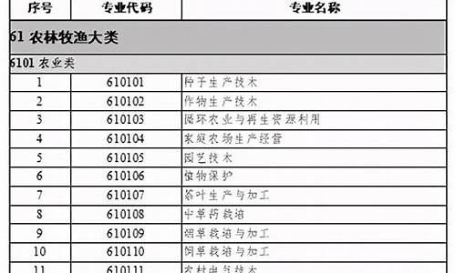 职业教育本科专业试点_职业教育本科专业