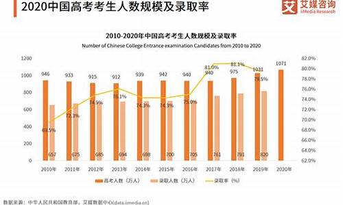 广东高考竞争真的很激烈吗,广东的高考竞争