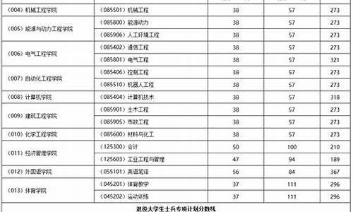 高级会计分数线_高级会计师国家线多少分