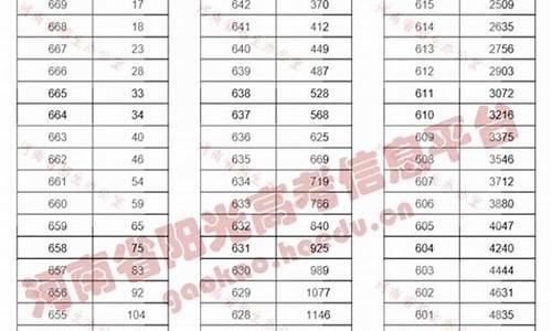 2016河南高考文科状元_2016年河南高考文科状元