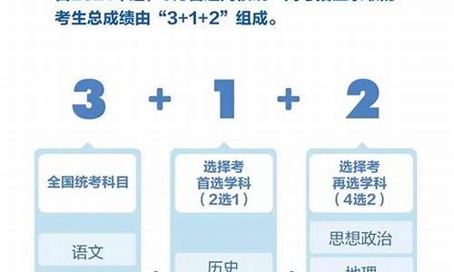 重庆高考出分_重庆高考出分时间2023年具体时间