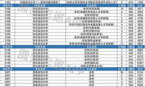 五院四系高考_五院四系高考录取分数线2023