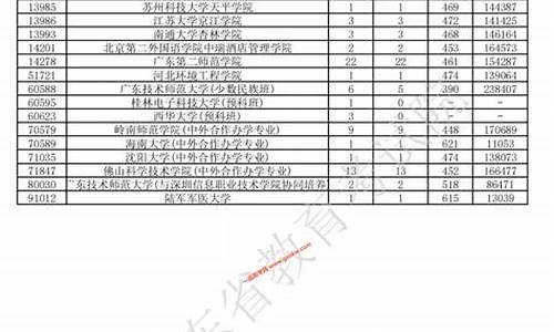 广东高考本科第二批录取时间_广东省高考第二批本科录取公布