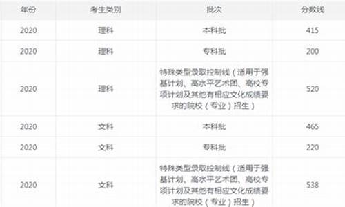 20河北高考录取,河北高考录取结果什么时候公布